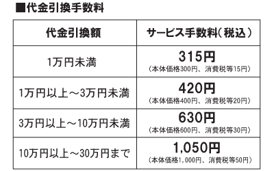 代引料金表