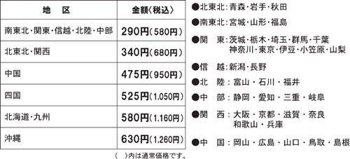 料金表
